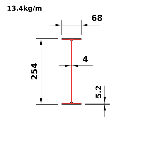 M250x13.4
