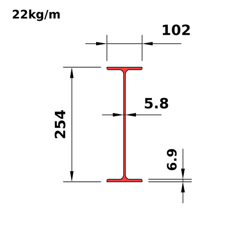 W250x22