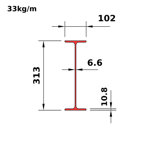 W310x33